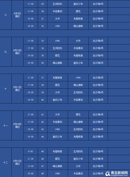 青岛城阳八月赛事盛况：体育赋能城市，“赛事＋文旅”融合发展