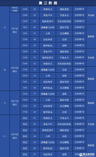 青岛城阳八月赛事盛况：体育赋能城市，“赛事＋文旅”融合发展