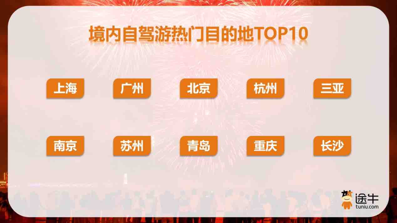 赏秋主题游热度高 青岛上榜十大热门目的地