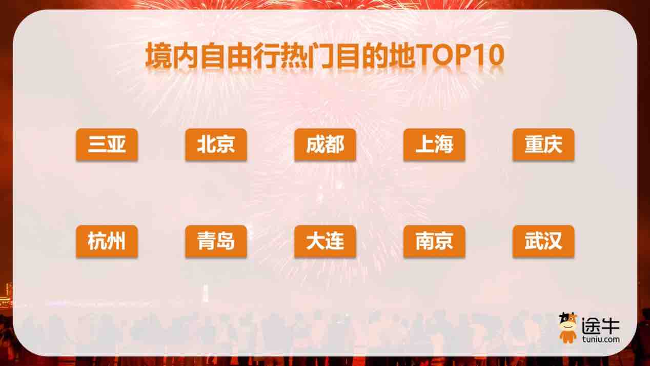 赏秋主题游热度高 青岛上榜十大热门目的地