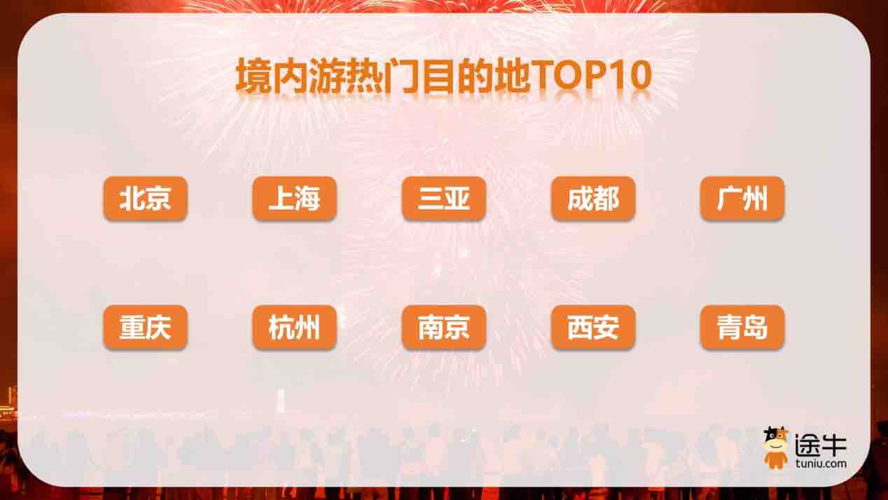 赏秋主题游热度高 青岛上榜十大热门目的地