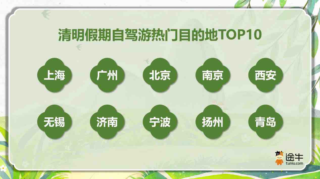 青岛上榜自驾游热门目的地TOP10